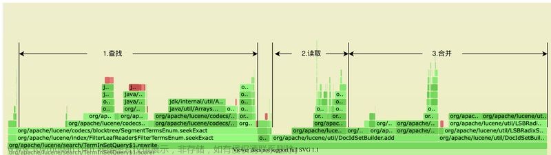 美团外卖搜索基于Elasticsearch的优化实践