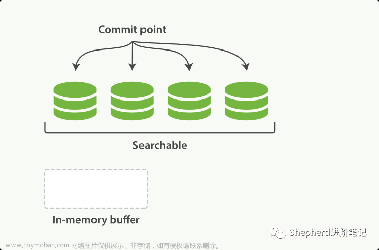 elasticsearch高级篇：核心概念和实现原理