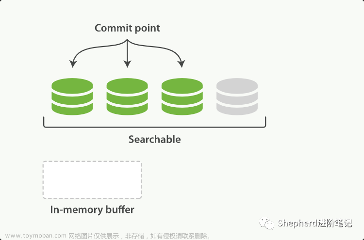 elasticsearch高级篇：核心概念和实现原理