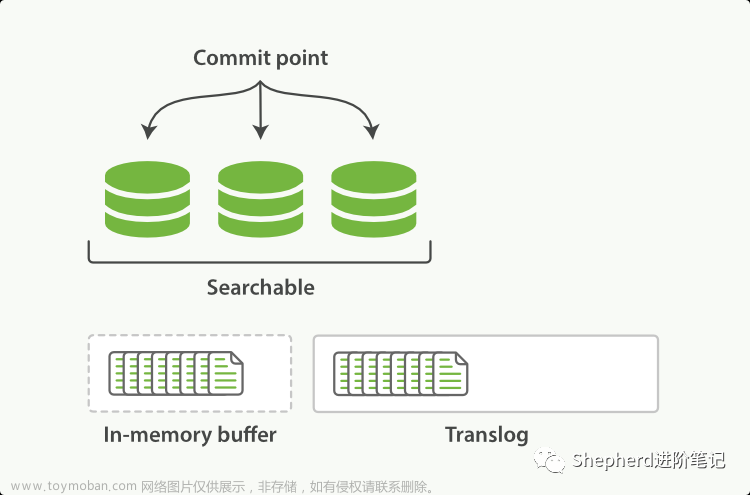 elasticsearch高级篇：核心概念和实现原理