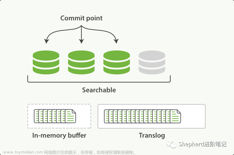 elasticsearch高级篇：核心概念和实现原理