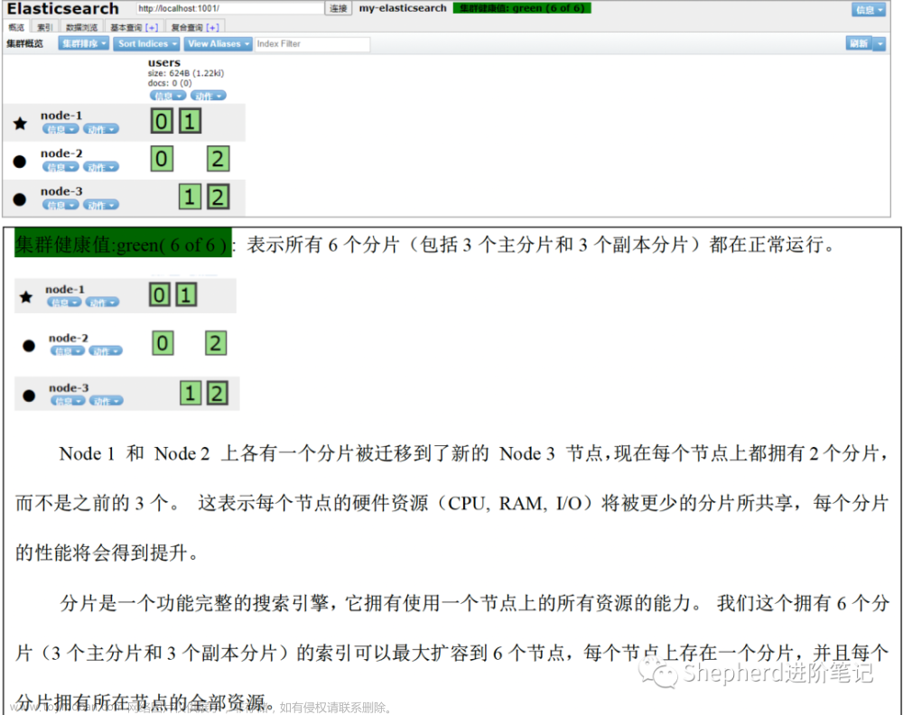 elasticsearch高级篇：核心概念和实现原理