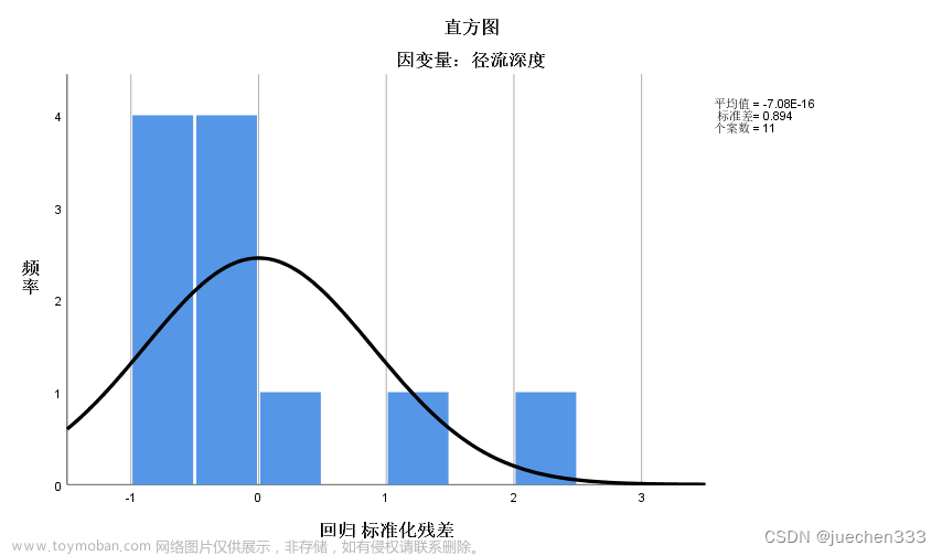 SPSS常用的10种统计分析