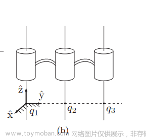 【现代机器人学】学习笔记四：一阶运动学与静力学