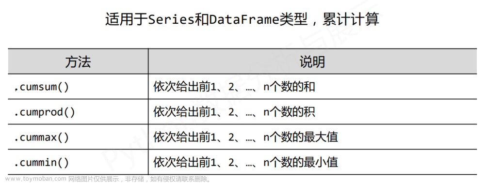 数据的特征分析及房价增幅与M2增幅的相关性案例（axis=1为横向，axis=0为纵向）