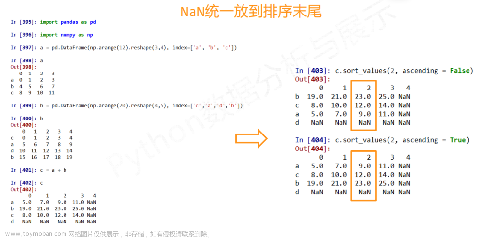 数据的特征分析及房价增幅与M2增幅的相关性案例（axis=1为横向，axis=0为纵向）