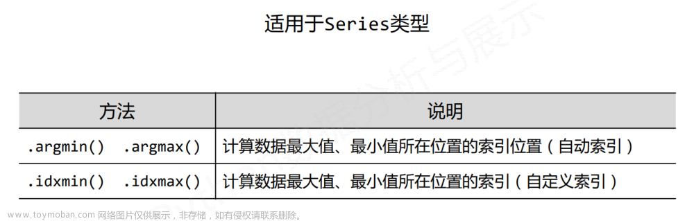 数据的特征分析及房价增幅与M2增幅的相关性案例（axis=1为横向，axis=0为纵向）