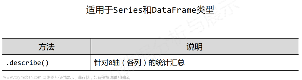 数据的特征分析及房价增幅与M2增幅的相关性案例（axis=1为横向，axis=0为纵向）