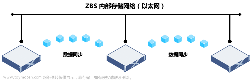 基于 SmartX 分布式存储的 RDMA 与 TCP/IP 技术与性能对比