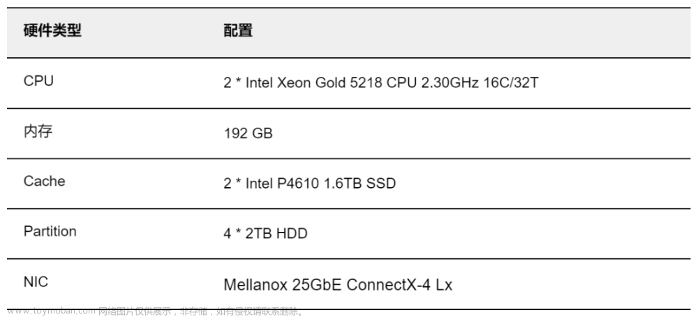 基于 SmartX 分布式存储的 RDMA 与 TCP/IP 技术与性能对比