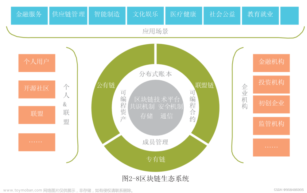 1.5 新一代信息技术