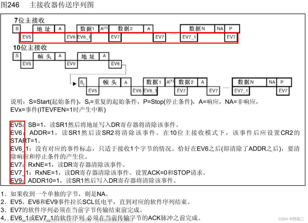 【STM32】入门（七）：I2C硬件控制方式