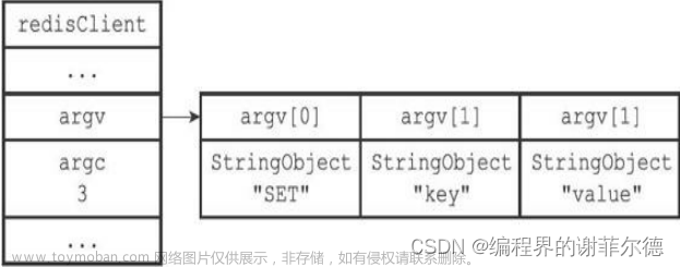 图解redis的client的实现