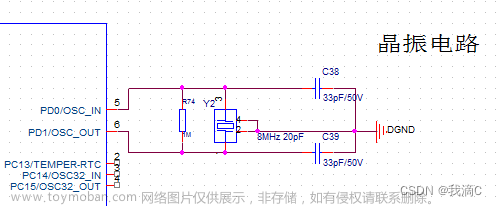 TM32F103C8T6（晶振电路，复位电路，调试下载串口详解）