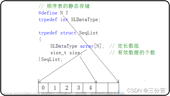 ＜数据结构＞ 顺序表