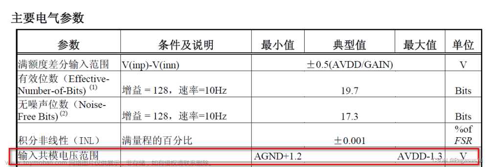 STM32读取24位模数转换（24bit ADC）芯片HX711数据