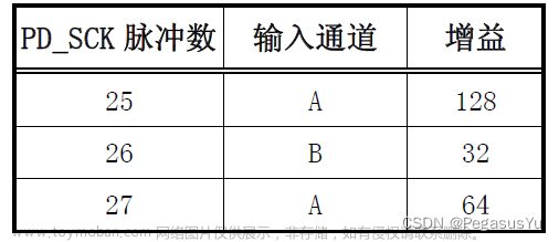 STM32读取24位模数转换（24bit ADC）芯片HX711数据