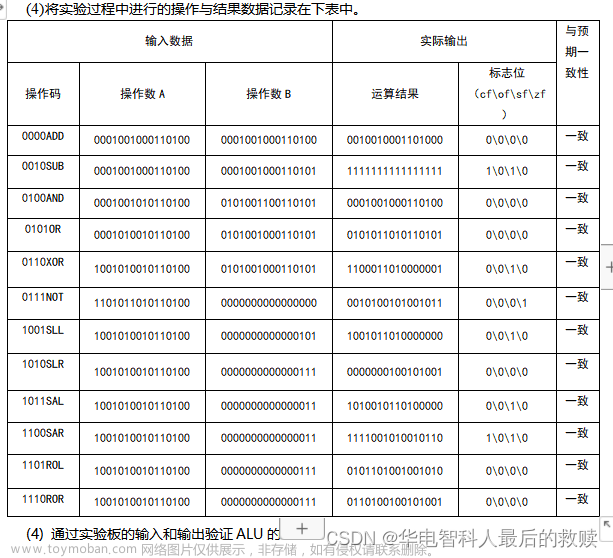 計(jì)算機(jī)組成與結(jié)構(gòu)綜合大實(shí)驗(yàn)驗(yàn)優(yōu)：16位運(yùn)算器設(shè)計(jì)實(shí)驗(yàn)、存儲(chǔ)器實(shí)驗(yàn)、控制器實(shí)驗(yàn)、16位CPU設(shè)計(jì)實(shí)驗(yàn)