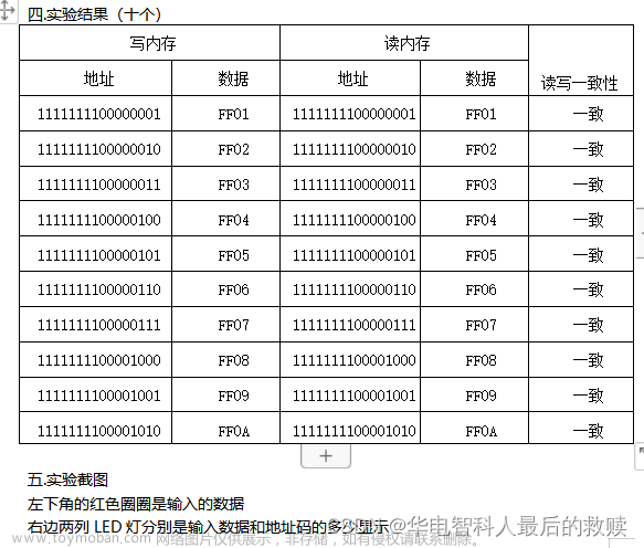 計(jì)算機(jī)組成與結(jié)構(gòu)綜合大實(shí)驗(yàn)驗(yàn)優(yōu)：16位運(yùn)算器設(shè)計(jì)實(shí)驗(yàn)、存儲(chǔ)器實(shí)驗(yàn)、控制器實(shí)驗(yàn)、16位CPU設(shè)計(jì)實(shí)驗(yàn)