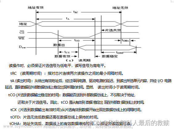 計(jì)算機(jī)組成與結(jié)構(gòu)綜合大實(shí)驗(yàn)驗(yàn)優(yōu)：16位運(yùn)算器設(shè)計(jì)實(shí)驗(yàn)、存儲(chǔ)器實(shí)驗(yàn)、控制器實(shí)驗(yàn)、16位CPU設(shè)計(jì)實(shí)驗(yàn)