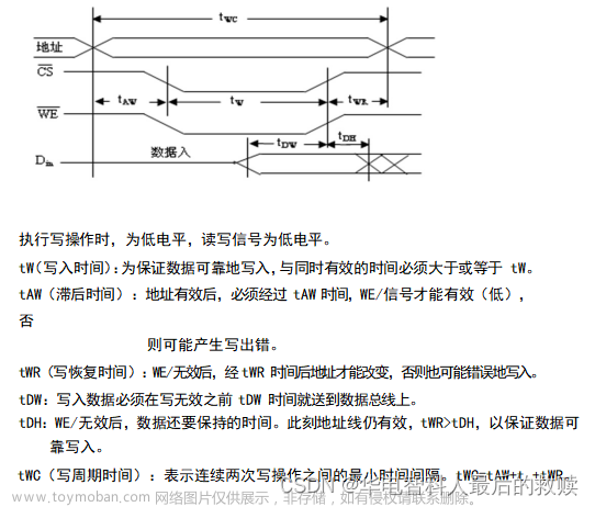 計(jì)算機(jī)組成與結(jié)構(gòu)綜合大實(shí)驗(yàn)驗(yàn)優(yōu)：16位運(yùn)算器設(shè)計(jì)實(shí)驗(yàn)、存儲(chǔ)器實(shí)驗(yàn)、控制器實(shí)驗(yàn)、16位CPU設(shè)計(jì)實(shí)驗(yàn)