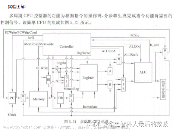 計(jì)算機(jī)組成與結(jié)構(gòu)綜合大實(shí)驗(yàn)驗(yàn)優(yōu)：16位運(yùn)算器設(shè)計(jì)實(shí)驗(yàn)、存儲(chǔ)器實(shí)驗(yàn)、控制器實(shí)驗(yàn)、16位CPU設(shè)計(jì)實(shí)驗(yàn)
