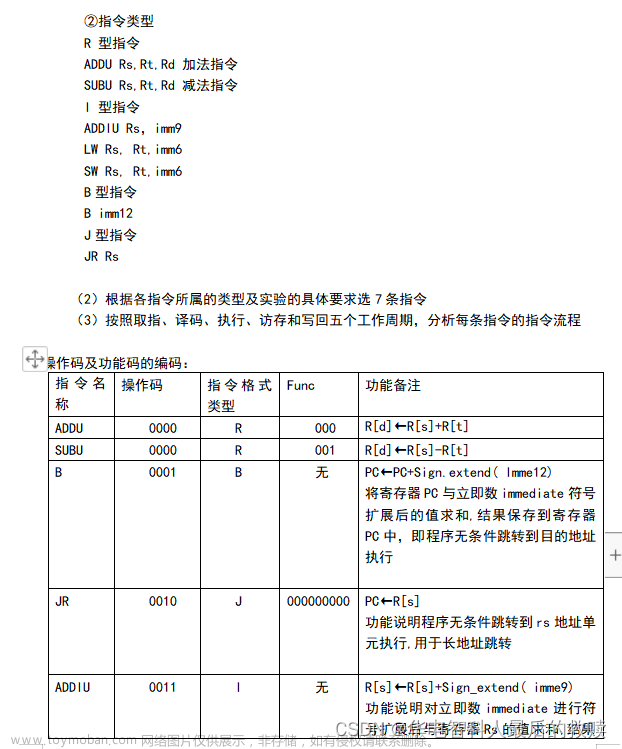 計(jì)算機(jī)組成與結(jié)構(gòu)綜合大實(shí)驗(yàn)驗(yàn)優(yōu)：16位運(yùn)算器設(shè)計(jì)實(shí)驗(yàn)、存儲(chǔ)器實(shí)驗(yàn)、控制器實(shí)驗(yàn)、16位CPU設(shè)計(jì)實(shí)驗(yàn)