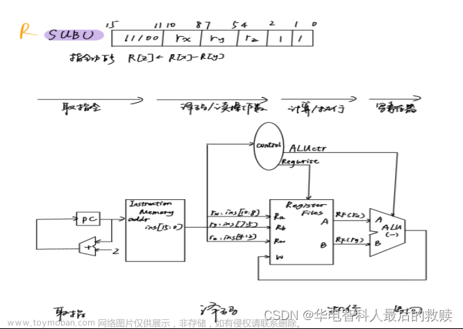 計(jì)算機(jī)組成與結(jié)構(gòu)綜合大實(shí)驗(yàn)驗(yàn)優(yōu)：16位運(yùn)算器設(shè)計(jì)實(shí)驗(yàn)、存儲(chǔ)器實(shí)驗(yàn)、控制器實(shí)驗(yàn)、16位CPU設(shè)計(jì)實(shí)驗(yàn)