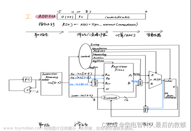 計(jì)算機(jī)組成與結(jié)構(gòu)綜合大實(shí)驗(yàn)驗(yàn)優(yōu)：16位運(yùn)算器設(shè)計(jì)實(shí)驗(yàn)、存儲(chǔ)器實(shí)驗(yàn)、控制器實(shí)驗(yàn)、16位CPU設(shè)計(jì)實(shí)驗(yàn)