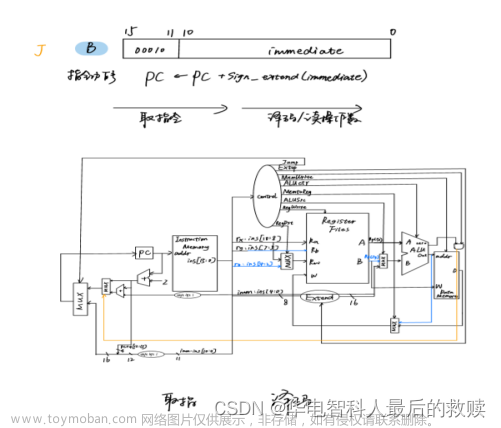 計(jì)算機(jī)組成與結(jié)構(gòu)綜合大實(shí)驗(yàn)驗(yàn)優(yōu)：16位運(yùn)算器設(shè)計(jì)實(shí)驗(yàn)、存儲(chǔ)器實(shí)驗(yàn)、控制器實(shí)驗(yàn)、16位CPU設(shè)計(jì)實(shí)驗(yàn)