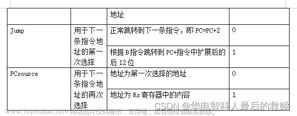 計(jì)算機(jī)組成與結(jié)構(gòu)綜合大實(shí)驗(yàn)驗(yàn)優(yōu)：16位運(yùn)算器設(shè)計(jì)實(shí)驗(yàn)、存儲(chǔ)器實(shí)驗(yàn)、控制器實(shí)驗(yàn)、16位CPU設(shè)計(jì)實(shí)驗(yàn)