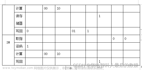 計(jì)算機(jī)組成與結(jié)構(gòu)綜合大實(shí)驗(yàn)驗(yàn)優(yōu)：16位運(yùn)算器設(shè)計(jì)實(shí)驗(yàn)、存儲(chǔ)器實(shí)驗(yàn)、控制器實(shí)驗(yàn)、16位CPU設(shè)計(jì)實(shí)驗(yàn)