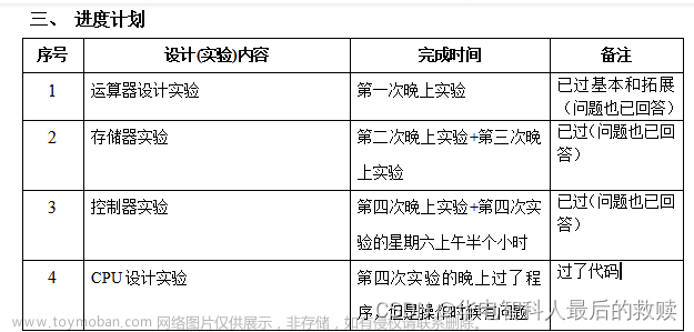 計(jì)算機(jī)組成與結(jié)構(gòu)綜合大實(shí)驗(yàn)驗(yàn)優(yōu)：16位運(yùn)算器設(shè)計(jì)實(shí)驗(yàn)、存儲(chǔ)器實(shí)驗(yàn)、控制器實(shí)驗(yàn)、16位CPU設(shè)計(jì)實(shí)驗(yàn)