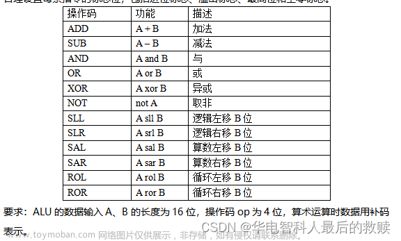 計(jì)算機(jī)組成與結(jié)構(gòu)綜合大實(shí)驗(yàn)驗(yàn)優(yōu)：16位運(yùn)算器設(shè)計(jì)實(shí)驗(yàn)、存儲(chǔ)器實(shí)驗(yàn)、控制器實(shí)驗(yàn)、16位CPU設(shè)計(jì)實(shí)驗(yàn)