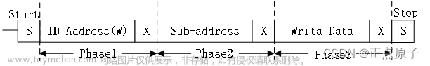 【正点原子FPGA连载】第三十二章OV5640摄像头RGB-LCD显示实验 摘自【正点原子】DFZU2EG/4EV MPSoC 之FPGA开发指南V1.0