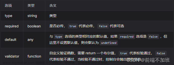 Vue3 组件之间的通信