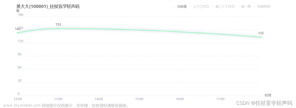 【Echarts图例点击事件】自定义Echarts图例legend点击事件（已解决）