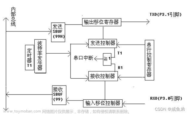 基于stm32单片机甲醛烟雾温湿度检测仪设计