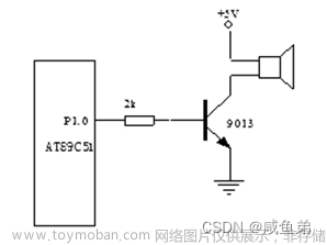 基于stm32单片机甲醛烟雾温湿度检测仪设计