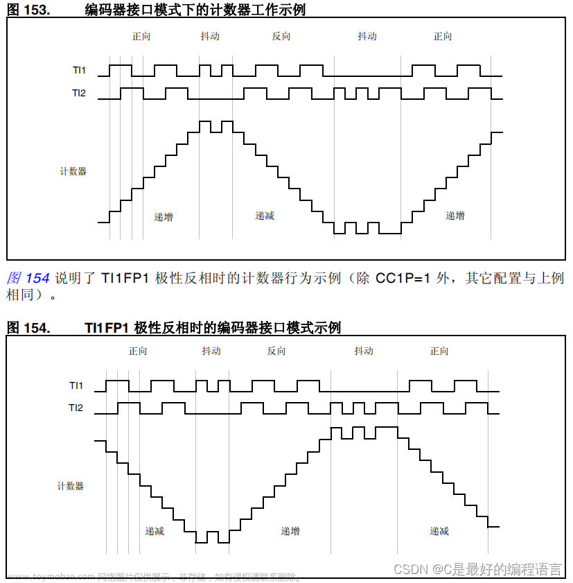 STM32F407 电机编码器测量