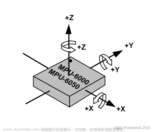 【STM32+cubemx】0027 HAL库开发：MPU6050陀螺仪和加速度计数据的获取和校准