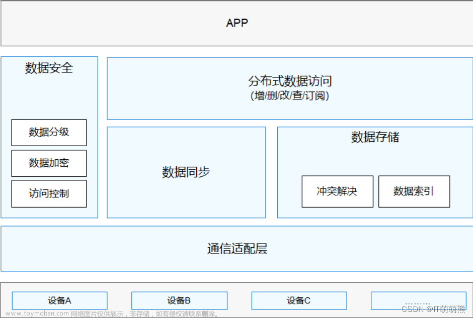 鸿蒙系统概述（HarmonyOS）学习这一篇就够了！