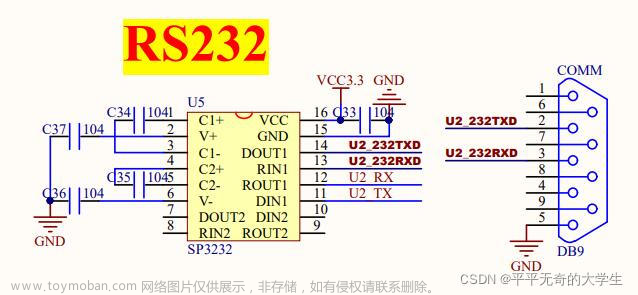 STM32F407——串口通信