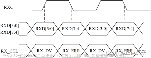 【正点原子FPGA连载】第二十八章 以太网ARP测试实验 摘自【正点原子】DFZU2EG/4EV MPSoC 之FPGA开发指南V1.0
