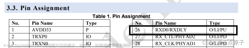 【正点原子FPGA连载】第二十八章 以太网ARP测试实验 摘自【正点原子】DFZU2EG/4EV MPSoC 之FPGA开发指南V1.0