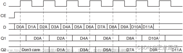 【正点原子FPGA连载】第二十八章 以太网ARP测试实验 摘自【正点原子】DFZU2EG/4EV MPSoC 之FPGA开发指南V1.0
