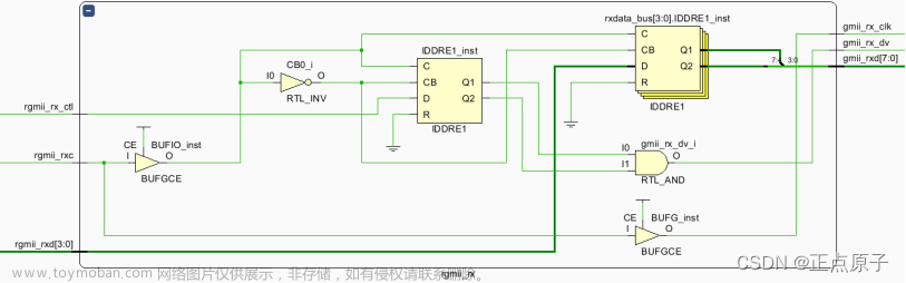 【正点原子FPGA连载】第二十八章 以太网ARP测试实验 摘自【正点原子】DFZU2EG/4EV MPSoC 之FPGA开发指南V1.0