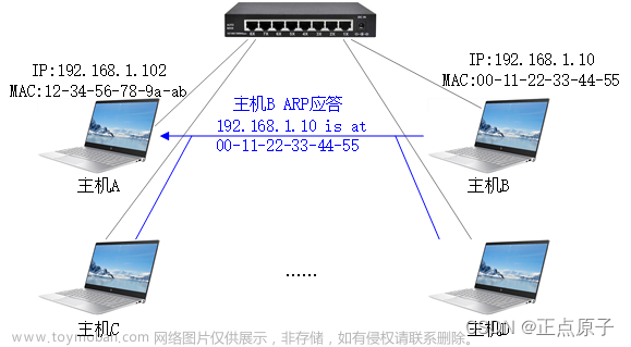 【正点原子FPGA连载】第二十八章 以太网ARP测试实验 摘自【正点原子】DFZU2EG/4EV MPSoC 之FPGA开发指南V1.0