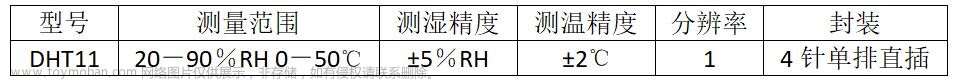 （STM32F103单片机）DHT11温湿度传感器