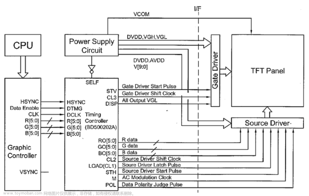 mipi接口 1280(RGB)*720 LCD屏开发驱动笔记帖
1、MTK8788[android 9.0]GT9XX TP触摸屏驱动流程分析